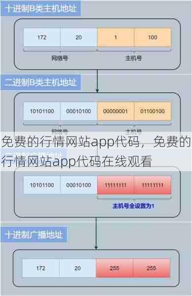 免费的行情网站app代码，免费的行情网站app代码在线观看  第1张