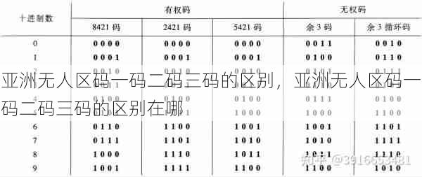 亚洲无人区码一码二码三码的区别，亚洲无人区码一码二码三码的区别在哪  第1张