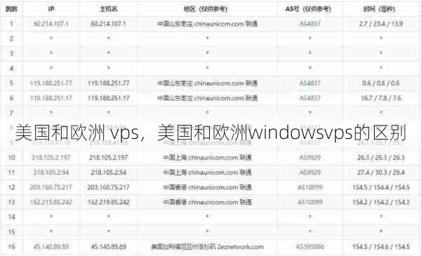 美国和欧洲 vps，美国和欧洲windowsvps的区别  第1张