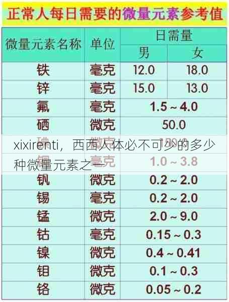 xixirenti，西西人体必不可少的多少种微量元素之一  第1张