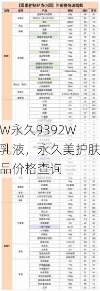 W永久9392W乳液，永久美护肤品价格查询  第1张