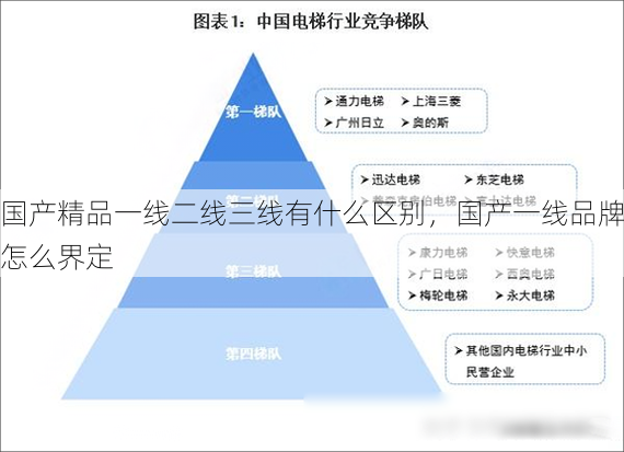 国产精品一线二线三线有什么区别，国产一线品牌怎么界定  第1张