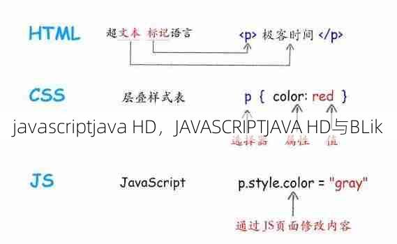 javascriptjava HD，JAVASCRIPTJAVA HD与BLik  第1张