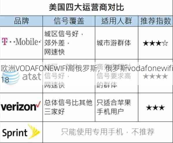 欧洲VODAFONEWIFI高俄罗斯，俄罗斯vodafonewifi18  第1张