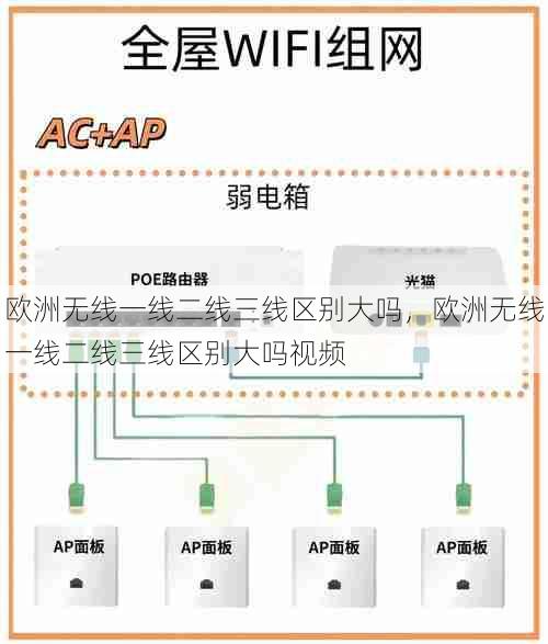 欧洲无线一线二线三线区别大吗，欧洲无线一线二线三线区别大吗视频  第1张