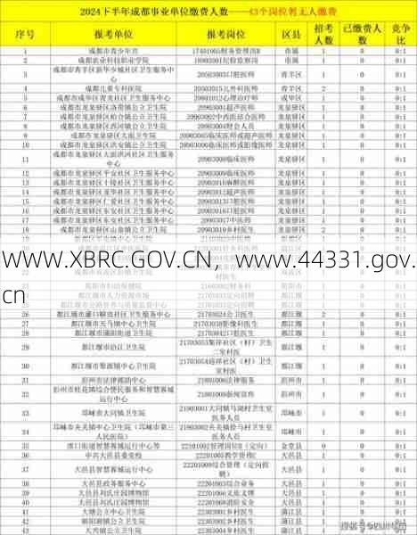 WWW.XBRC.GOV.CN，www.44331.gov.cn  第1张