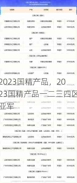 2023国精产品，2023国精产品一二三四区亚军  第1张