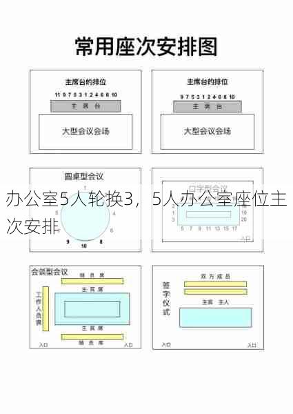 办公室5人轮换3，5人办公室座位主次安排  第1张