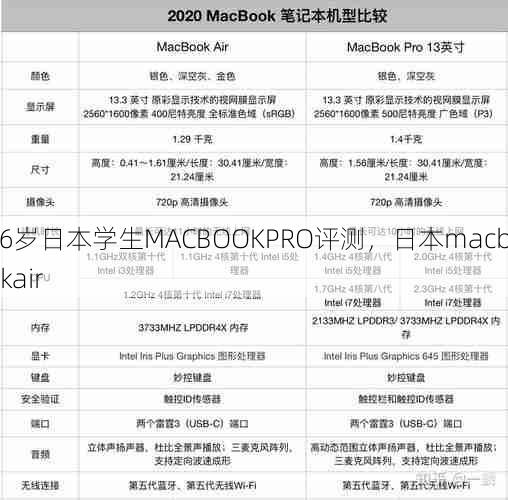 16岁日本学生MACBOOKPRO评测，日本macbookair  第1张