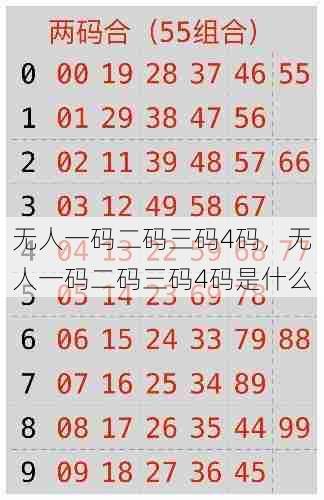 无人一码二码三码4码，无人一码二码三码4码是什么  第1张