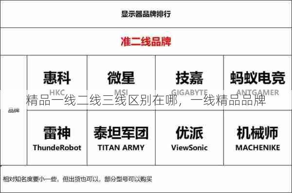 精品一线二线三线区别在哪，一线精品品牌  第1张