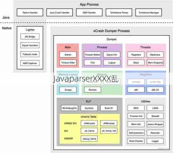 JavaparserXXXX乱  第1张