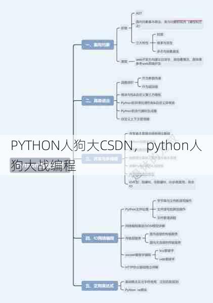 PYTHON人狗大CSDN，python人狗大战编程  第1张