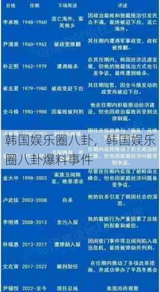 韩国娱乐圈八卦，韩国娱乐圈八卦爆料事件  第1张