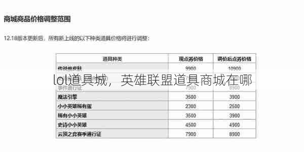 lol道具城，英雄联盟道具商城在哪  第1张