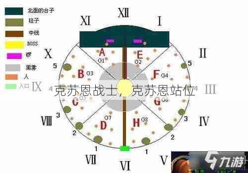 克苏恩战士，克苏恩站位  第1张