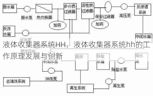 液体收集器系统HH，液体收集器系统hh的工作原理发展与创新  第1张