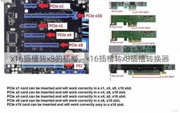 x16插槽转x8的插槽，x16插槽转x8插槽转换器  第1张