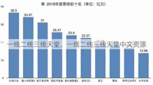 一线二线三线天堂，一线二线三线天堂中文资源  第1张