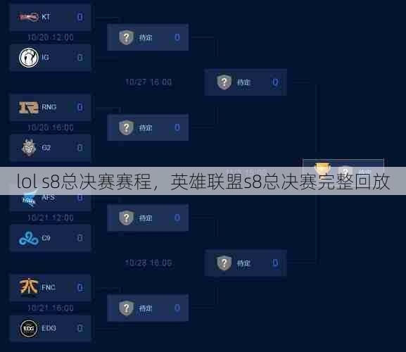 lol s8总决赛赛程，英雄联盟s8总决赛完整回放  第1张