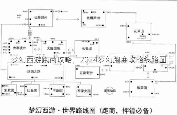 梦幻西游跑商攻略，2024梦幻跑商攻略线路图  第1张