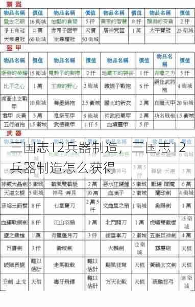 三国志12兵器制造，三国志12兵器制造怎么获得  第1张