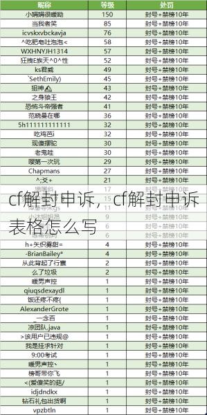 cf解封申诉，cf解封申诉表格怎么写  第1张