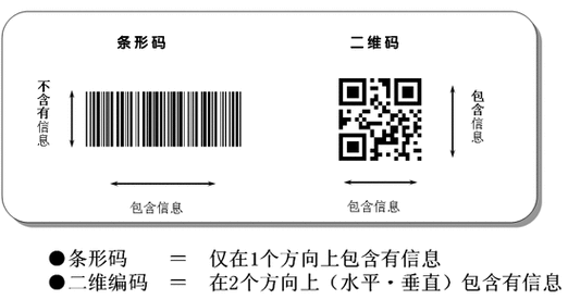 一码二码三码四码五码的区别，一码二码三码四码五码的区别是什么  第1张