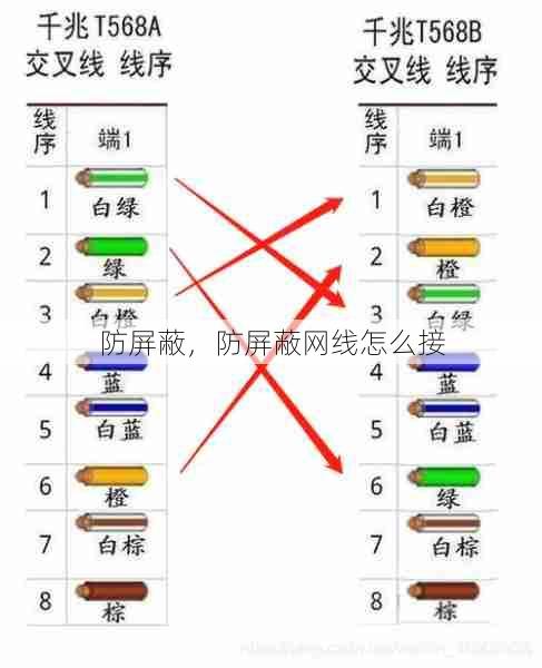 防屏蔽，防屏蔽网线怎么接  第1张