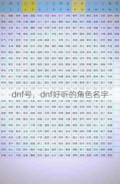 dnf号，dnf好听的角色名字  第1张